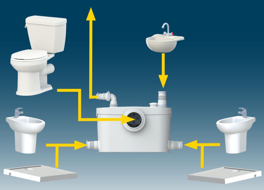 Sanitrit Sanitop Up Hebeanlage für WC und Waschbecken SPSUP