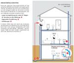 Sanit Rohrbelüfter und Rohrentlüfter ventilair duplex DN 30-50